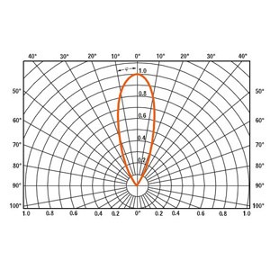 COINlight Advanced_grafik_medium.jpg