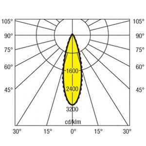 LD06B-W4F-854-L30_grafik_medium.jpg