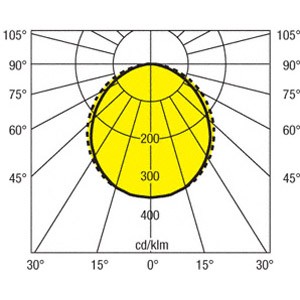 LD06S-W4F-840_grafik_medium.jpg