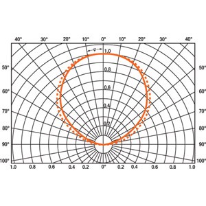 LD06S-W4F-840_grafik_1_medium.jpg