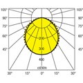OSRAM LINEARlight-DRAGON LD06S-W4F-840