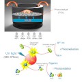 OSRAM AirZing Car