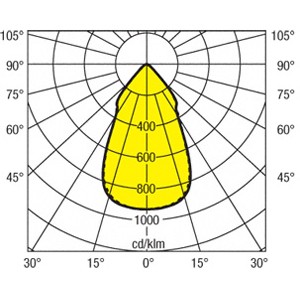 LDV L 830 L100_grafik_medium.jpg
