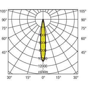 2x3 830 L12_grafik_medium.jpg