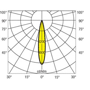 2x3 854 L30_grafik_medium.jpg