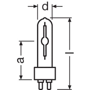 HCI-T Shoplight_chart_medium.jpg