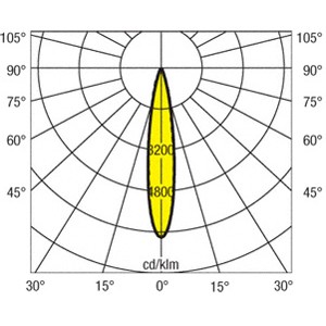 KIT 3x1 854 L30_grafik_medium.jpg