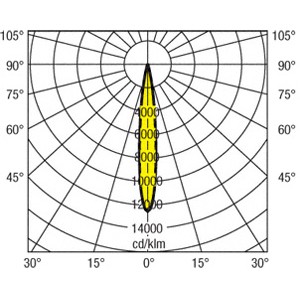 PRO 3x1 830 L12_grafik_medium.jpg