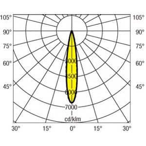 PRO 3x1 854 L30_grafik_medium.jpg
