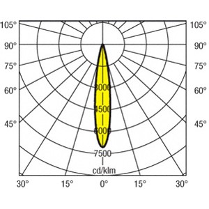 FIX KIT 3x1 830 L30_grafik_medium.jpg