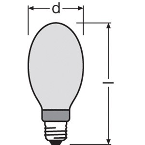 HQI-E coated_chart_medium.jpg